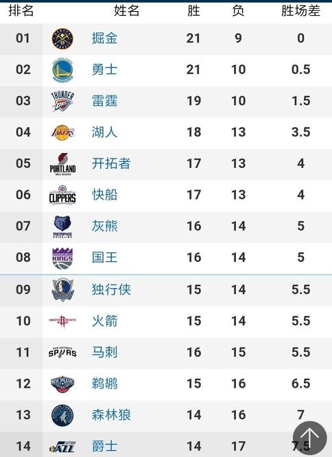 危害